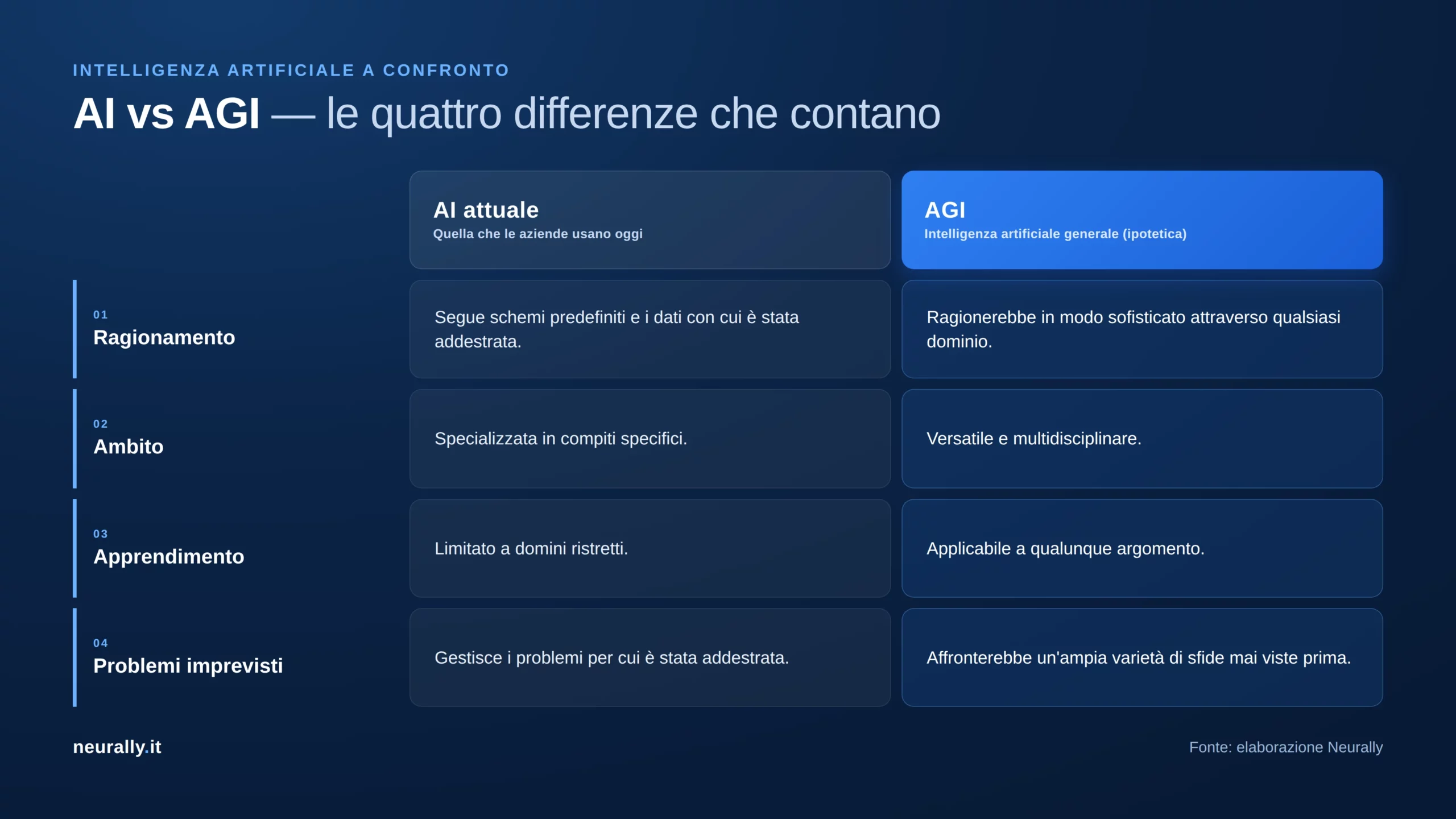 agi-vs-ai-confronto-neurally